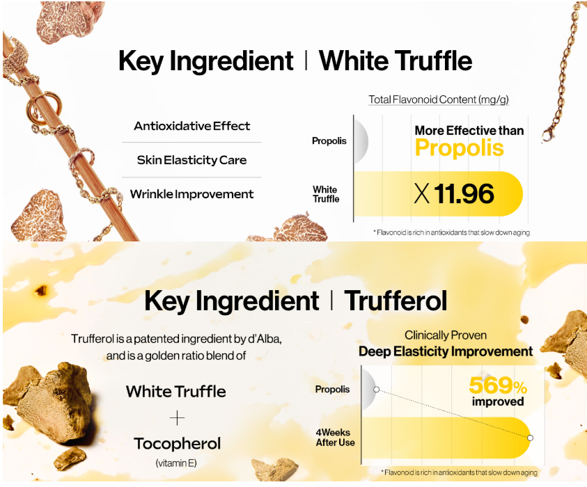 D' Alba-White Truffle Oil Capsule Cream