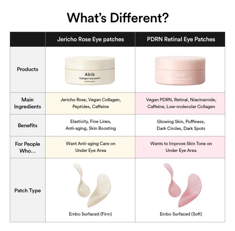 Abib - PDRN Retinal Eye Patch Glow Jelly