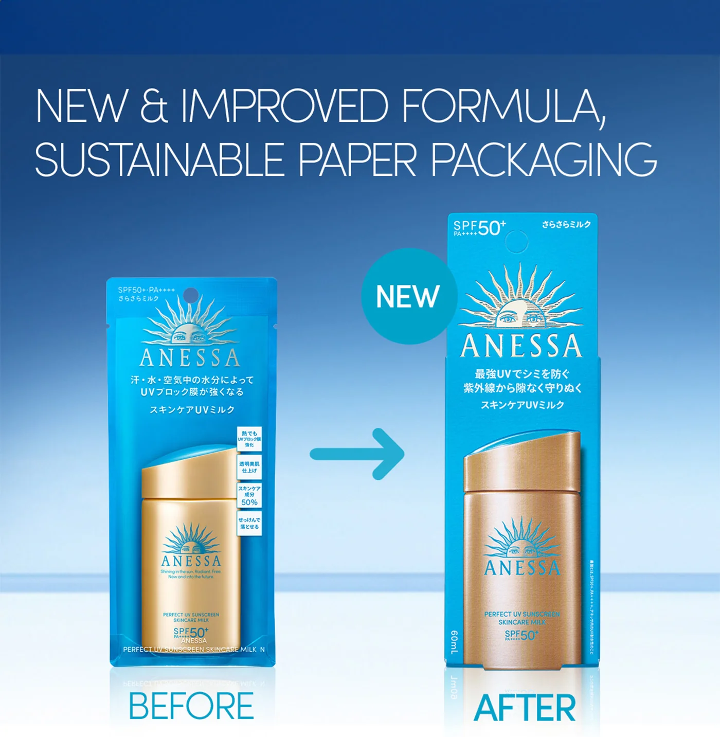 SHISEIDO-ANESSA PERFECT UV SUNSCREEN SKINCARE MILK 90ml.