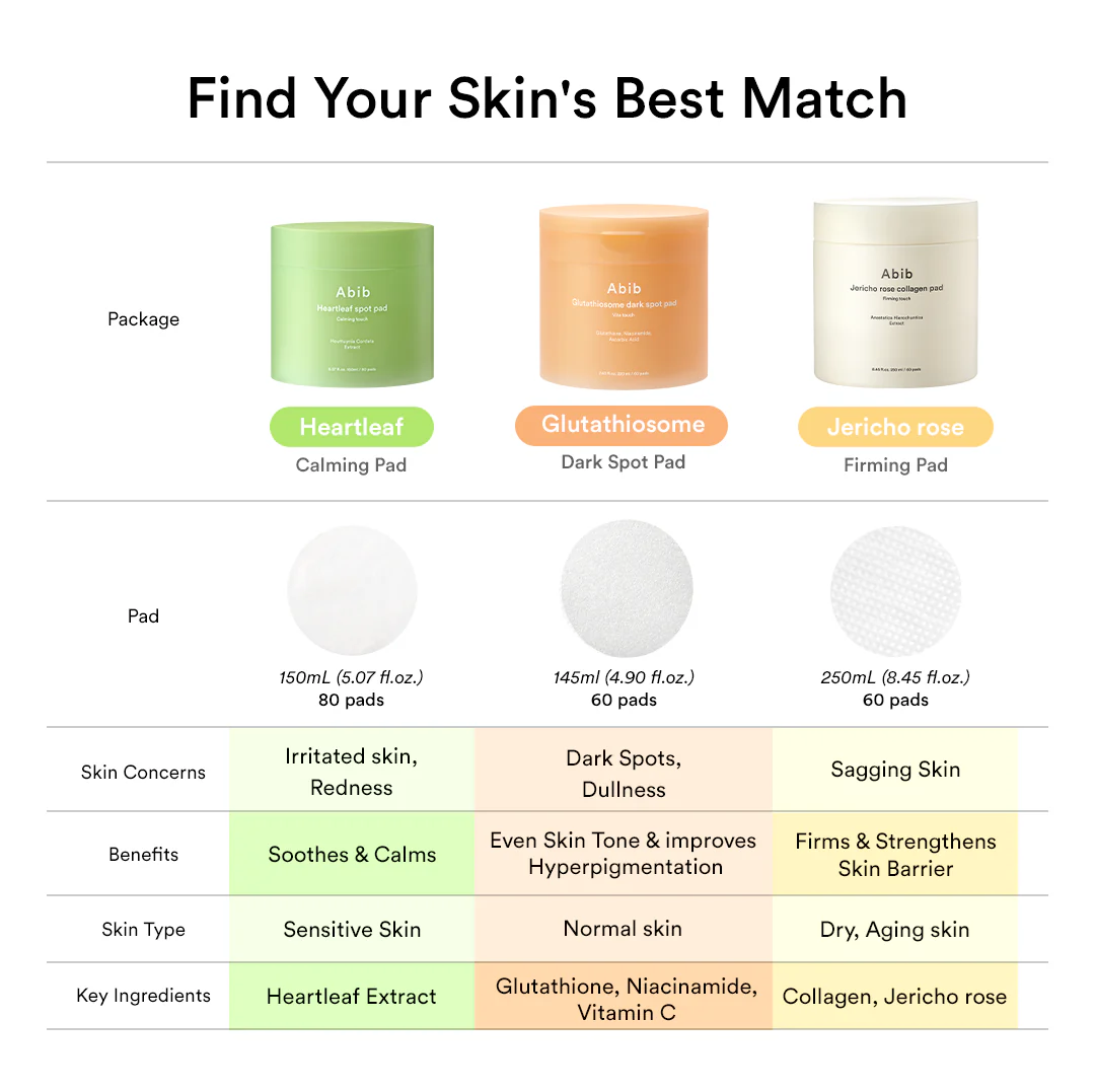 Abib - Glutathiosome Dark Spot Pad Vita Touch