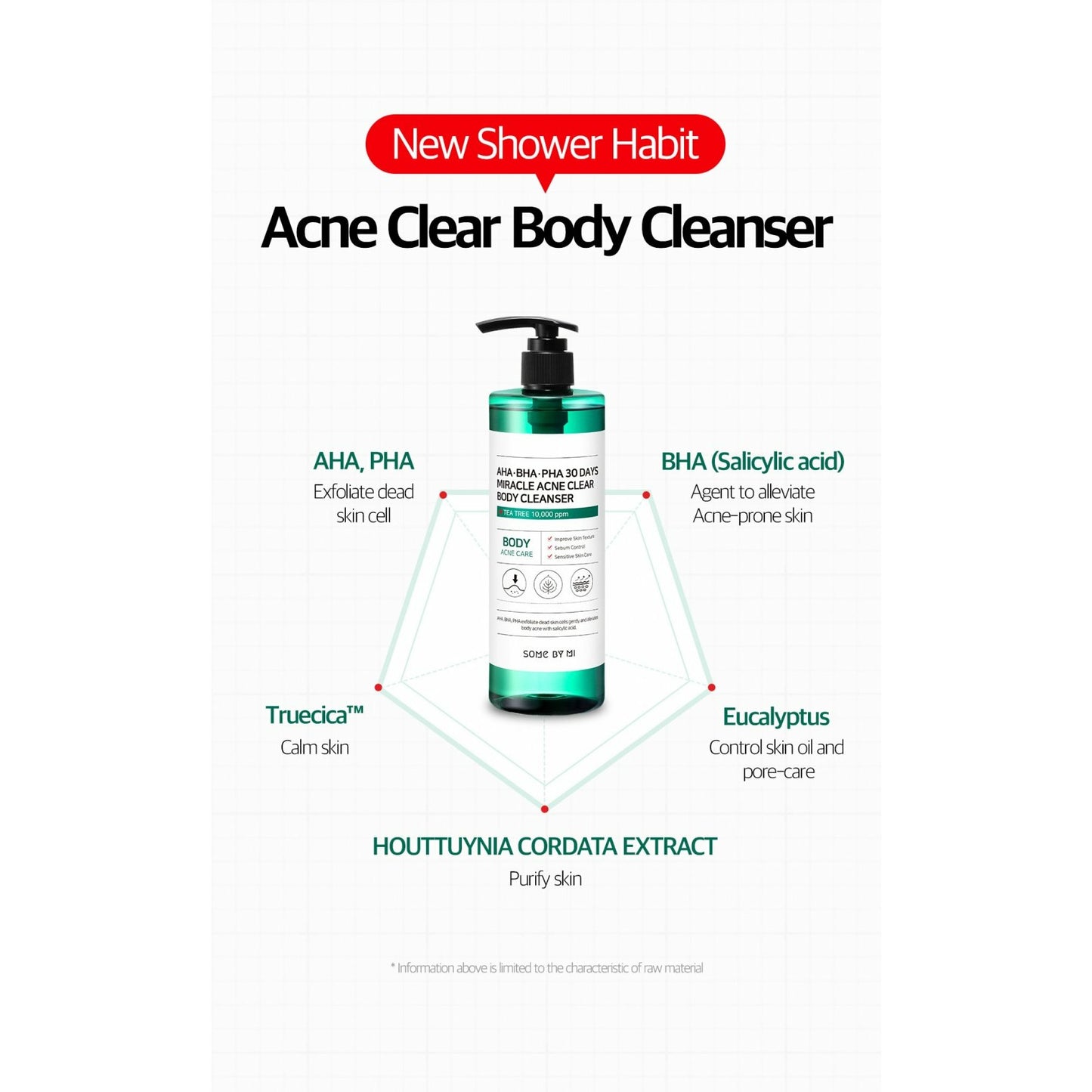 SOME BY MI - AHA, BHA, PHA 30 Days Miracle Acne Clear Body Cleanser